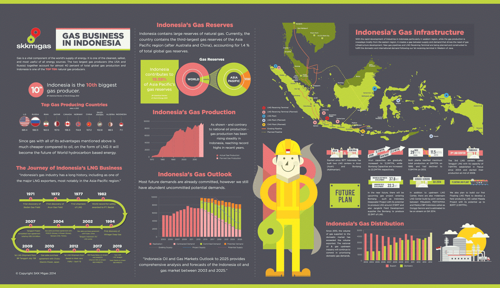  tentang  komunikasi visual Infografis Infographics