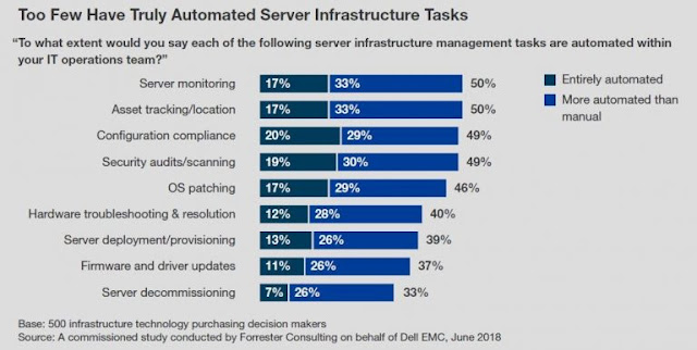 Dell EMC Study Materials, Dell EMC Certification, Dell EMC Tutorial and Materials, Dell EMC Guides