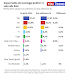 La supermedia Youtrend per Agi del 12 aprile 2024