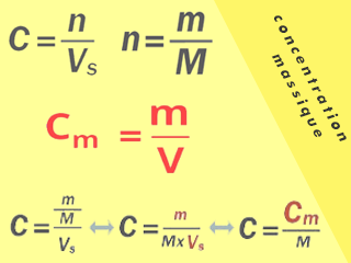 concentration massique d'une solution