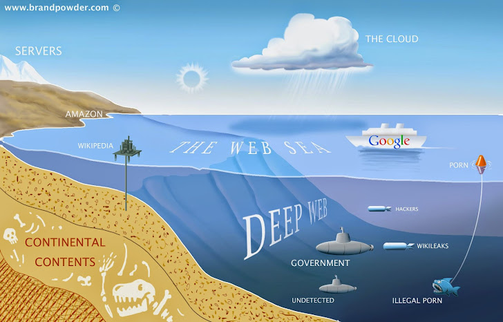 What is the Deep Web