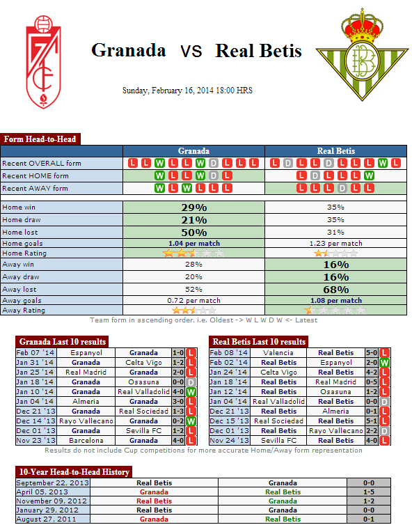  Granada  VS  Real Betis   - Chokdeesports.com