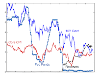 Eight Heresies Of Monetary Policy