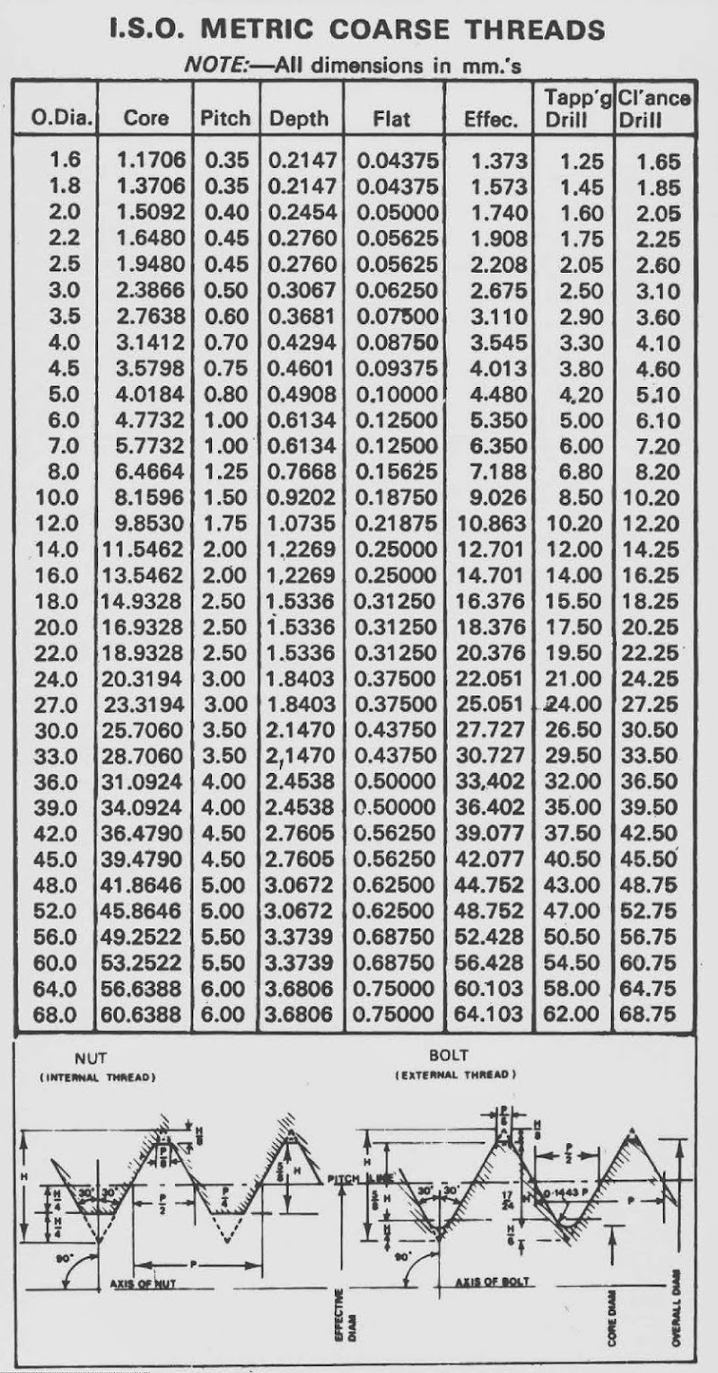 25+ Tabel Ulir Metris, Inspirasi Penting!