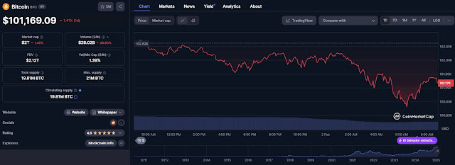 Harga Kripto Hari Ini, Minggu 2 Februari 2025, Harga Bitcoin dan Solana Turun di $101.167