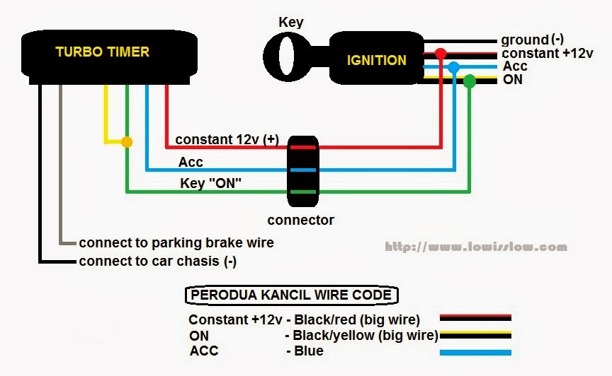 Once you identify the wires, refer to wiring diagram below.