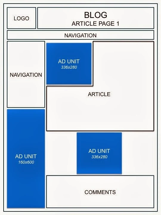 blog layout