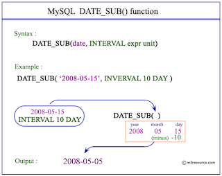 mysql에 날짜를 추가하십시오, mysql insert 시간, mysql 특정 날짜, mysql 특정 날짜 이후, mysql datetime 현재 시간 insert, mysql 날짜 목록, mysql 두 날짜 사이, mysql timestamp 자동, mysql 현재 시간 update, mysql 날짜 자동 입력, sql 날짜 검색 쿼리