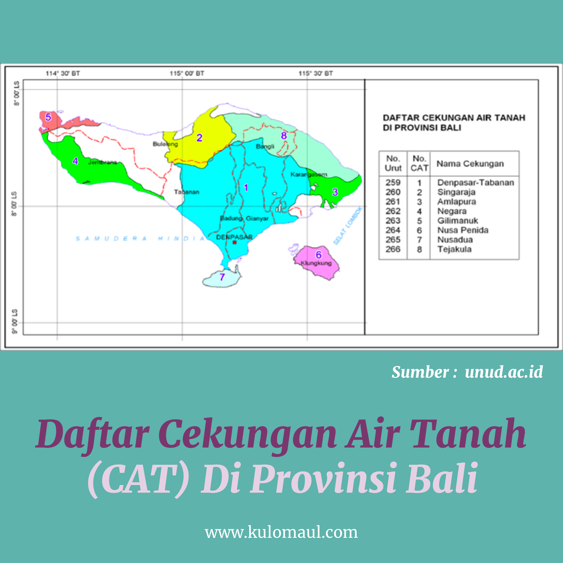 Cekungan Air Tanah di Bali