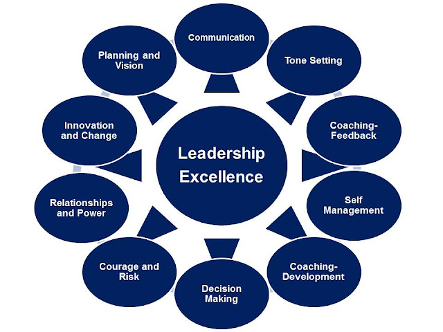 Leadership Essentials