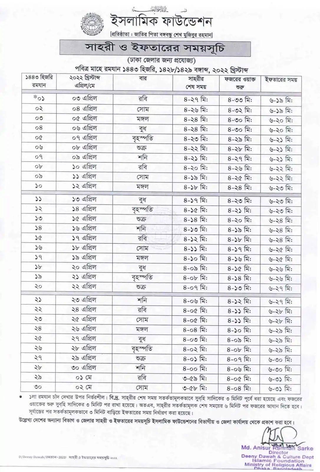 সেহরি ও ইফতারের সময়সূচি ২০২২