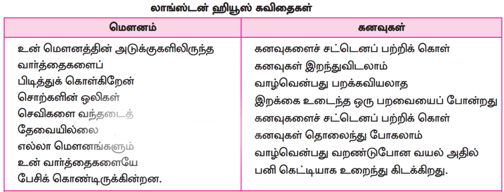 12th Tamil Book answers Unit 3.2 விருந்தினர் இல்லம்