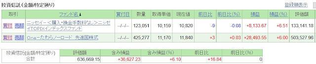 2017年9月期投資信託運用結果