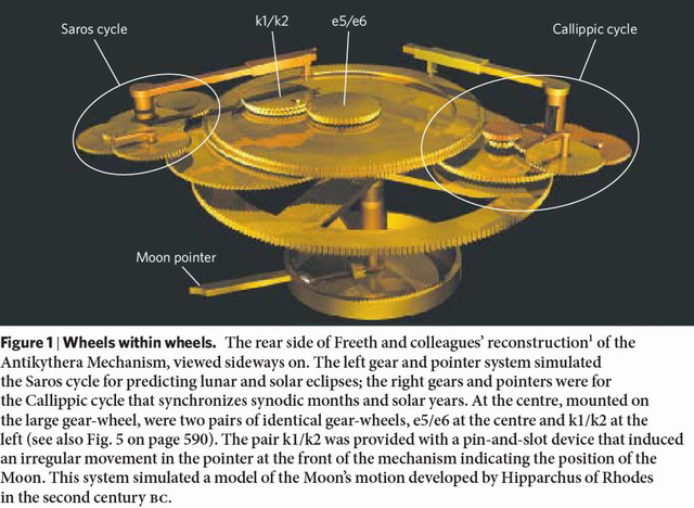 Google Doodle - Apa itu mekanisme Antikythera?