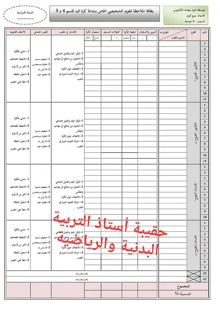 بطاقة الملاحظة الخاصة بالتقويم التشخيصي والتحصيلي كرة اليد، كرة السلة