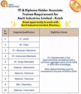 ITI And Diploma Jobs Vacancies in Aarti Industries Limited Kutch, Gujarat for Associate Trainee Posts | Apply Online