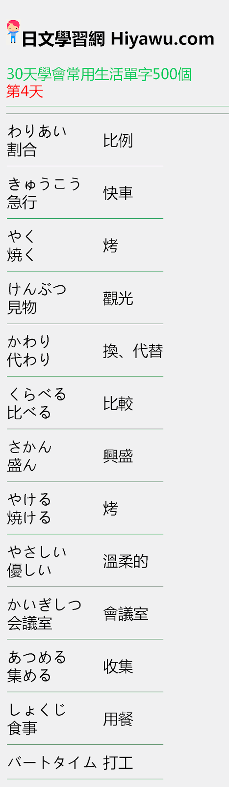 30天學會日文常用生活單字500個 基本單字附假名 日文自學網站 日語自學者最愛的日文學習app持續更新中
