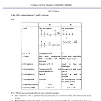 organic chemistry Notes PDF
