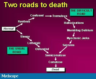 Two roads to death