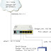 Menghubungkan Router MikroTik ke Internet