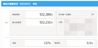 ５月の上昇を受けて、どうなったでしょうか。損益率は0%に回復しています。2月頭に確認した際は1.6%、3月末は-6.4%でしたので、順調に回復しています。