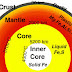 TOPIC LAYER OF THE EARTHS INTERIOR