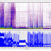 Spectral Noise Logging Tools