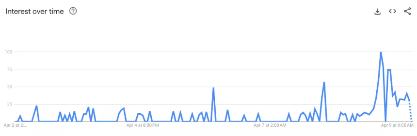 Protecting Your Vision: Lessons Learned from the Solar Eclipse Spike in Google Searches
