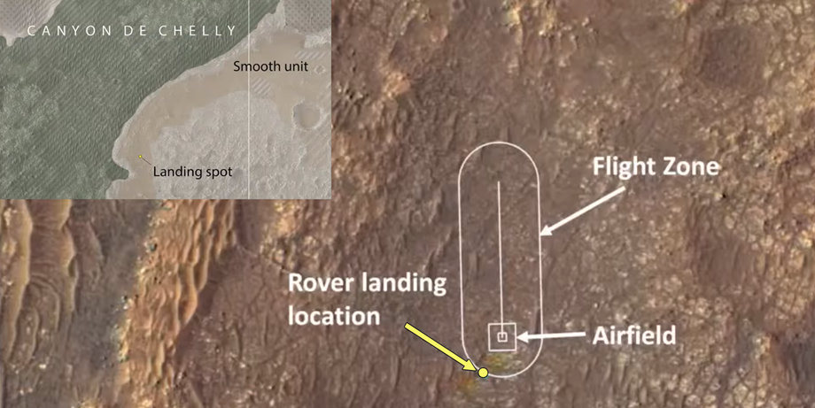 Outline of Ingenuity helicopter’s helipad zone, just north of the landing site of Perseverance. NASA/JPL, 2021.