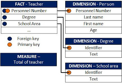 SAP ABAP Tutorial and Material, SAP ABAP Exam Prep, SAP ABAP Learning, SAP ABAP CDS, SAP ABAP Career