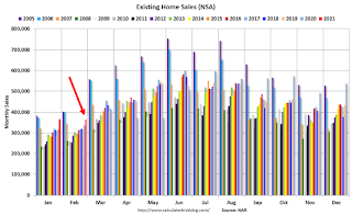 Existing Home Sales NSA