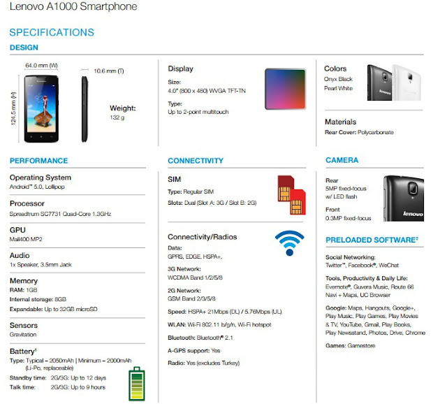 Lenovo A1000 Specs