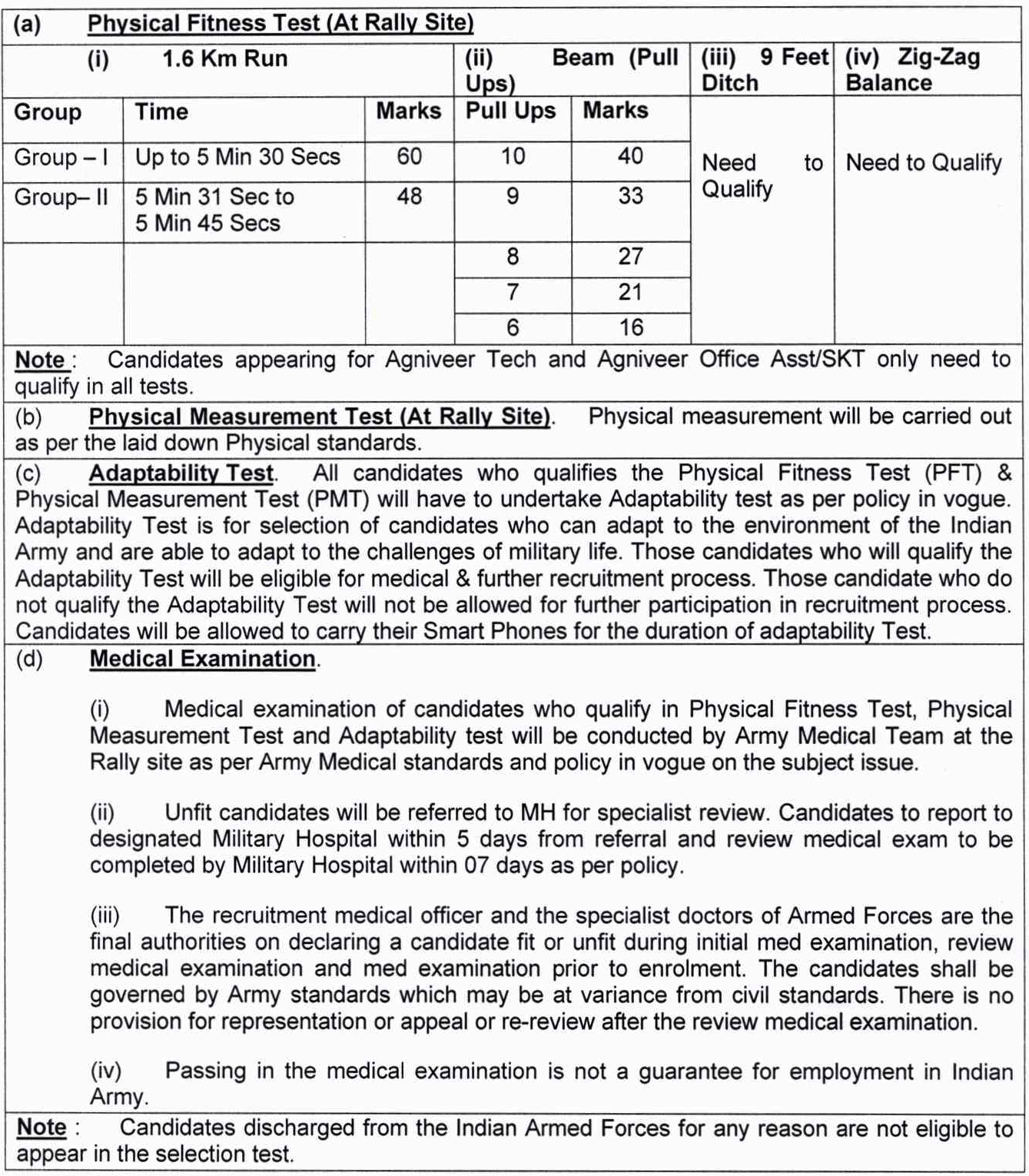 Agniveer-Phase-2