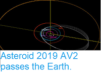 http://sciencythoughts.blogspot.com/2019/02/asteroid-2019-av2-passes-earth.html