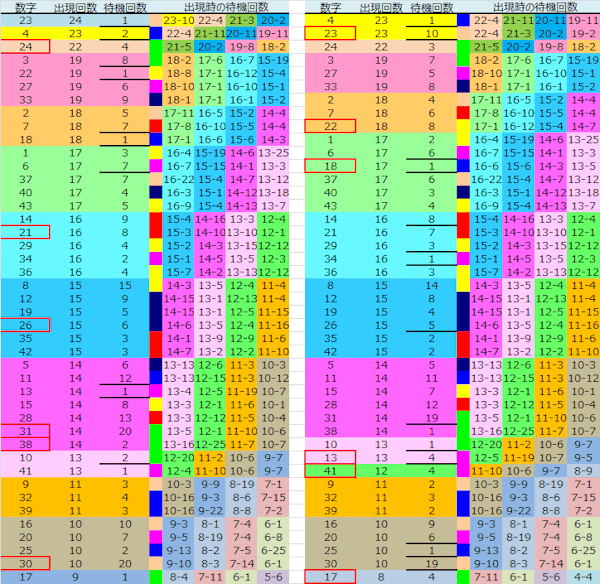 ロト予想 ロト765 Loto765 結果