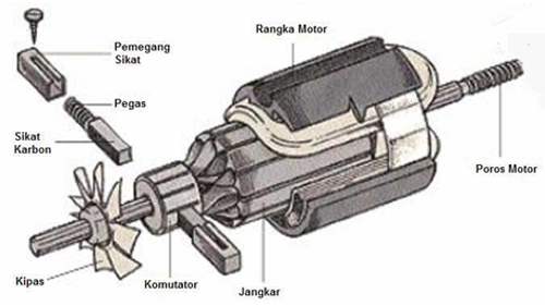 BLOG TEKNIK VOKASI Memperbaiki Motor Penggerak 