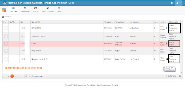 penjelasan setiap status valid di vervalptk