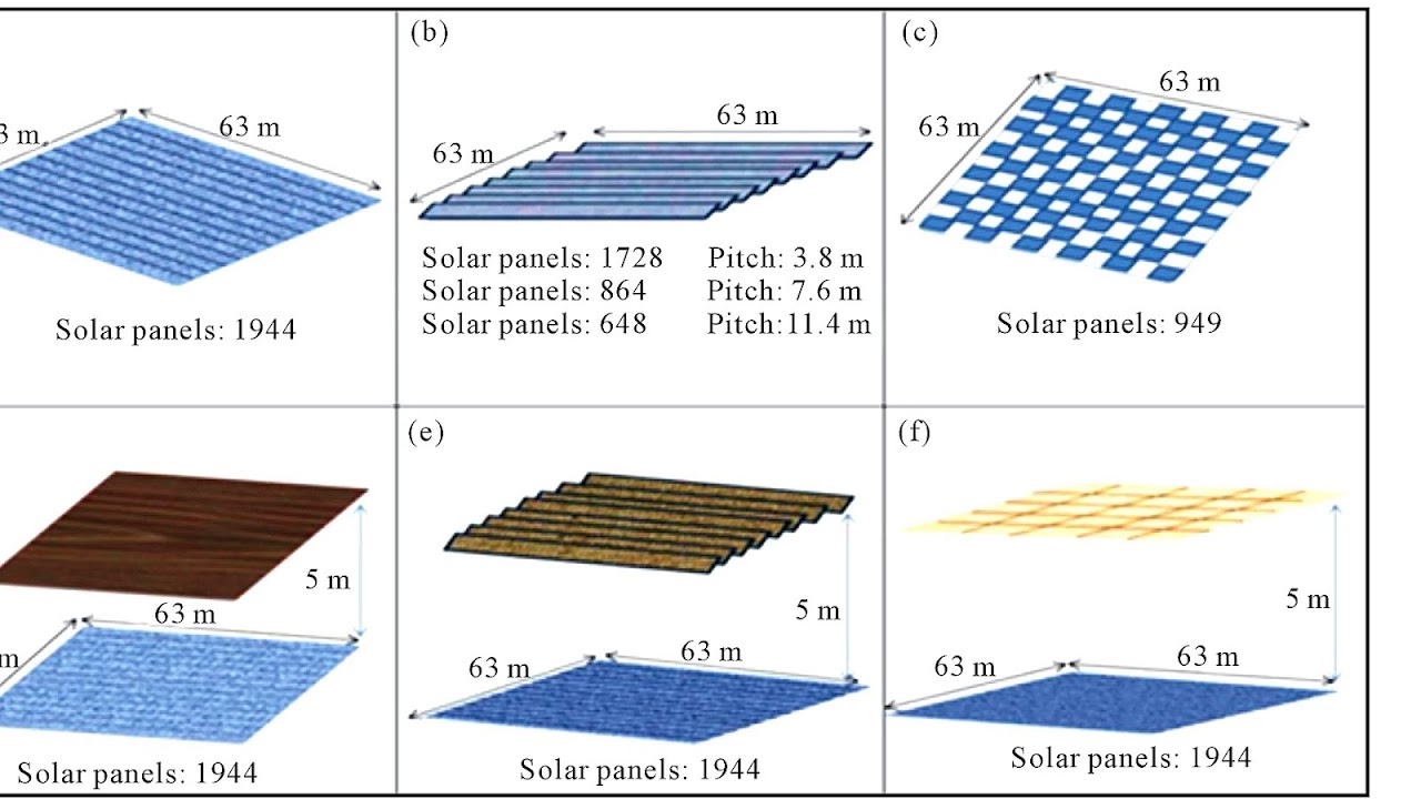 Forms Of Solar Energy