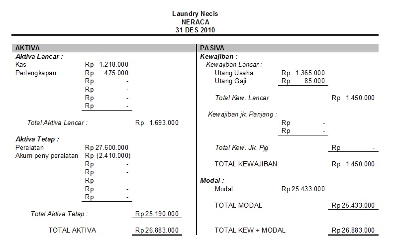 Contoh Soal: Laporan Keuangan Perusahaan Jasa ~ belajar 