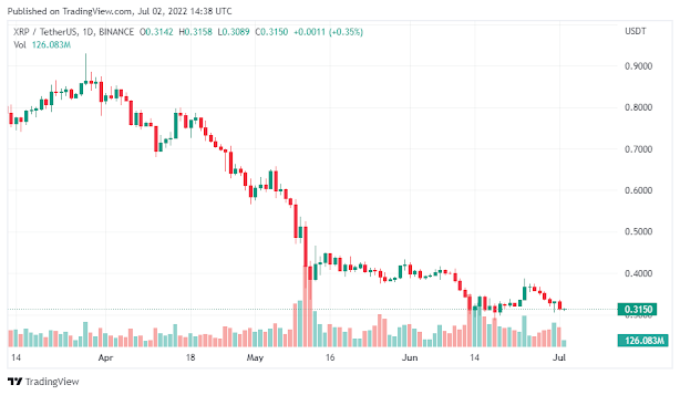 xrp 차트