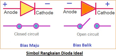 Karakteristik Dioda Ideal - Rangkaian dan Cara Kerjanya