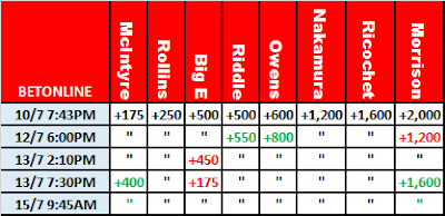 MITB 2021 - BetOnline