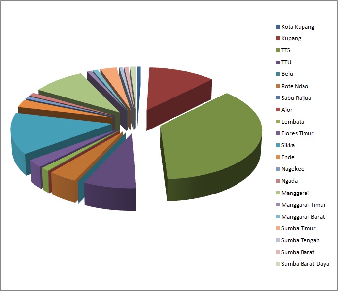Contoh Grafik Laporan Keuangan - Contoh Waouw