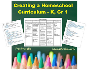 http://homeschoolden.com/2016/11/06/creating-a-homeschool-curriculum-kindergarten-grade-1/