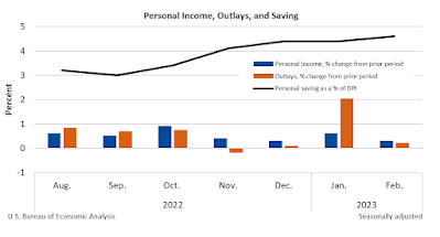 CHART: Personal Income + Outlays + Saving - Q1 2023 UPDATE