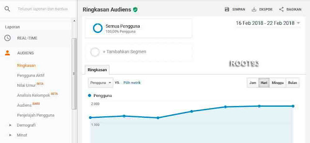  Melihat Ringkasan Jumlah Kunjungan Website Menggunakan Google Analytics