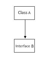 Interface can't inherit-javaform