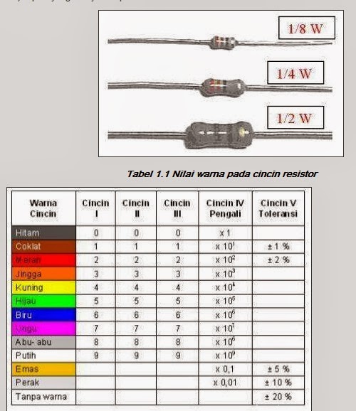 Belajar menghitung Resistor