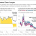 FED DOUBTS GROW ON 2015 RATE HIKE / THE WALL STREET JOURNAL