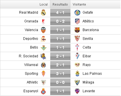 Liga BBVA 2015-2016: Jornada 14